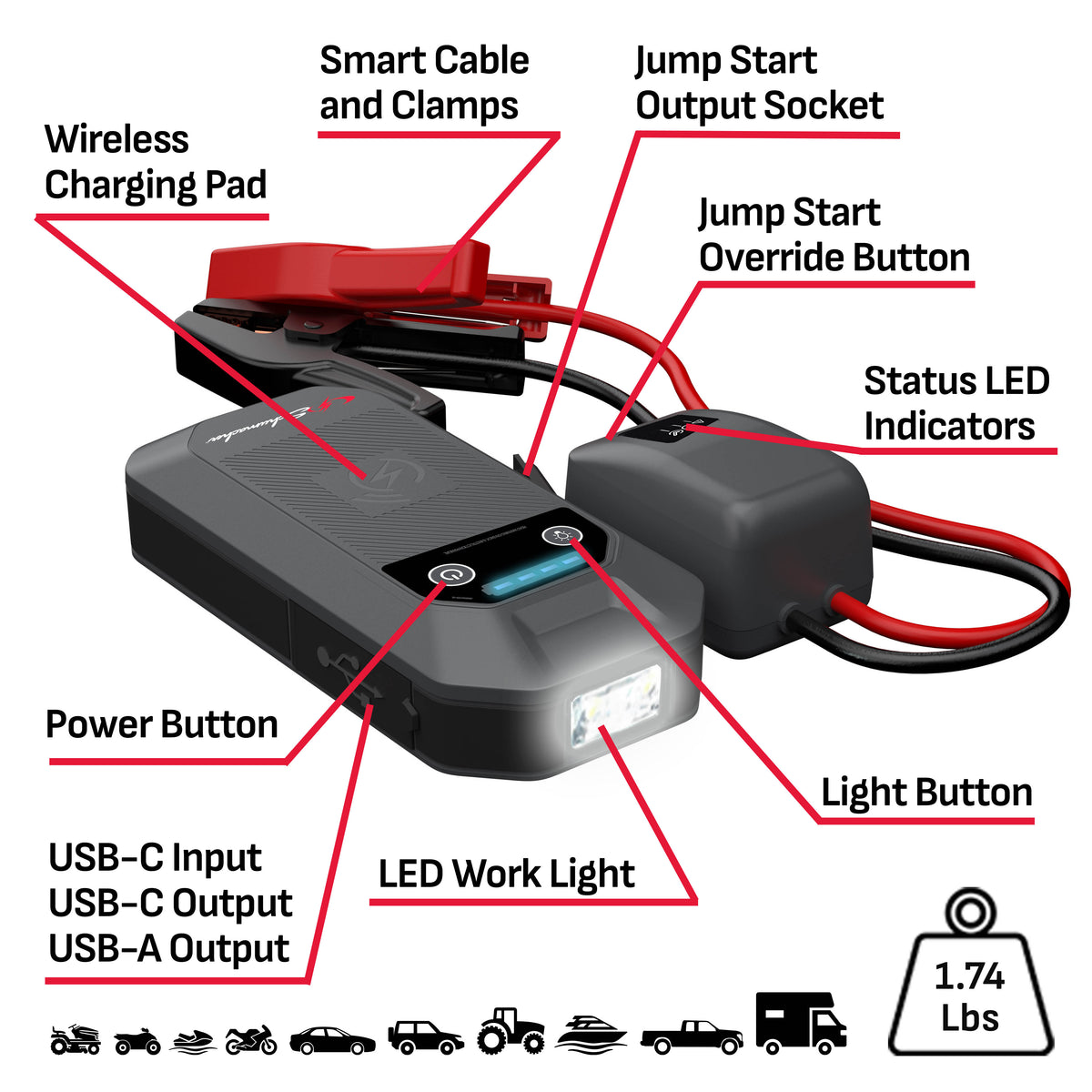 Schumacher Electric 1000A Lithium Car Battery Jump Starter and Portable Power Pack/Jump Box, 4-in-1 Solution, 10W Wireless & USB Charging, For 12V Automotive and Marine Batteries, SL1672