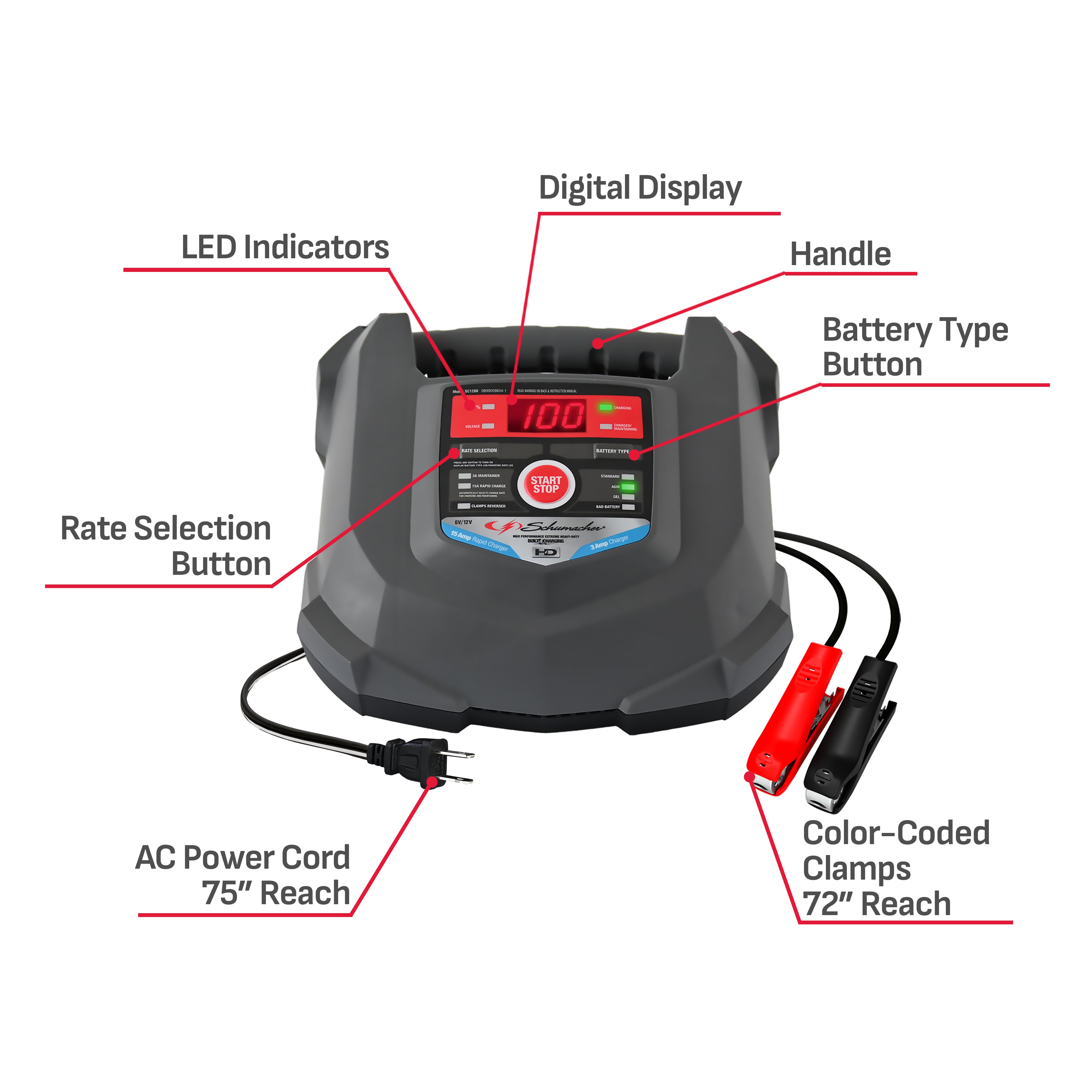 Schumacher SC1280 15A 6V/12V Fully Automatic Battery Charger/Maintainer – Auto & Marine - New in Box