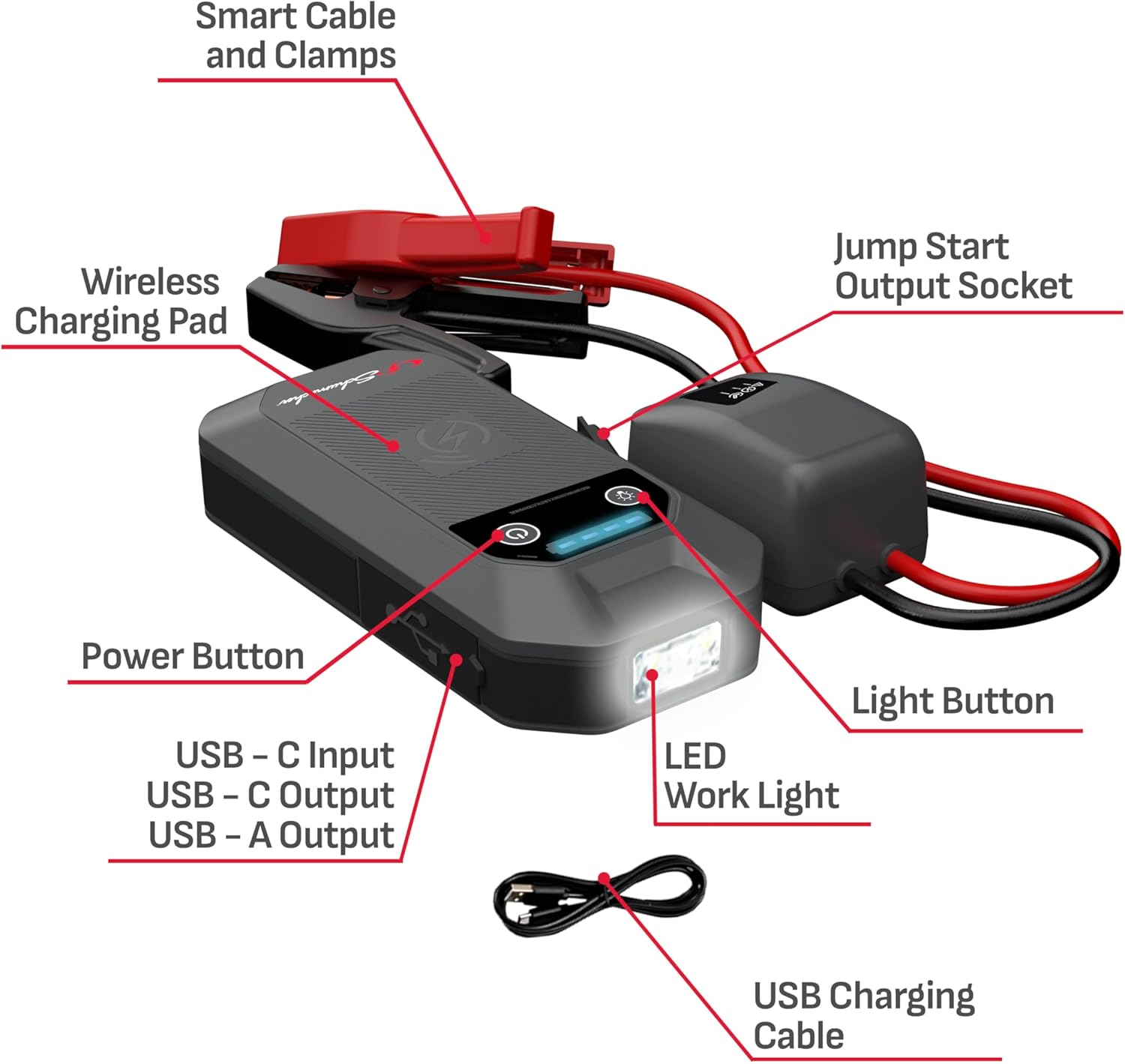 Schumacher Electric 1000A Lithium Car Battery Jump Starter and Portable Power Pack/Jump Box, 4-in-1 Solution, 10W Wireless & USB Charging, For 12V Automotive and Marine Batteries, SL1672