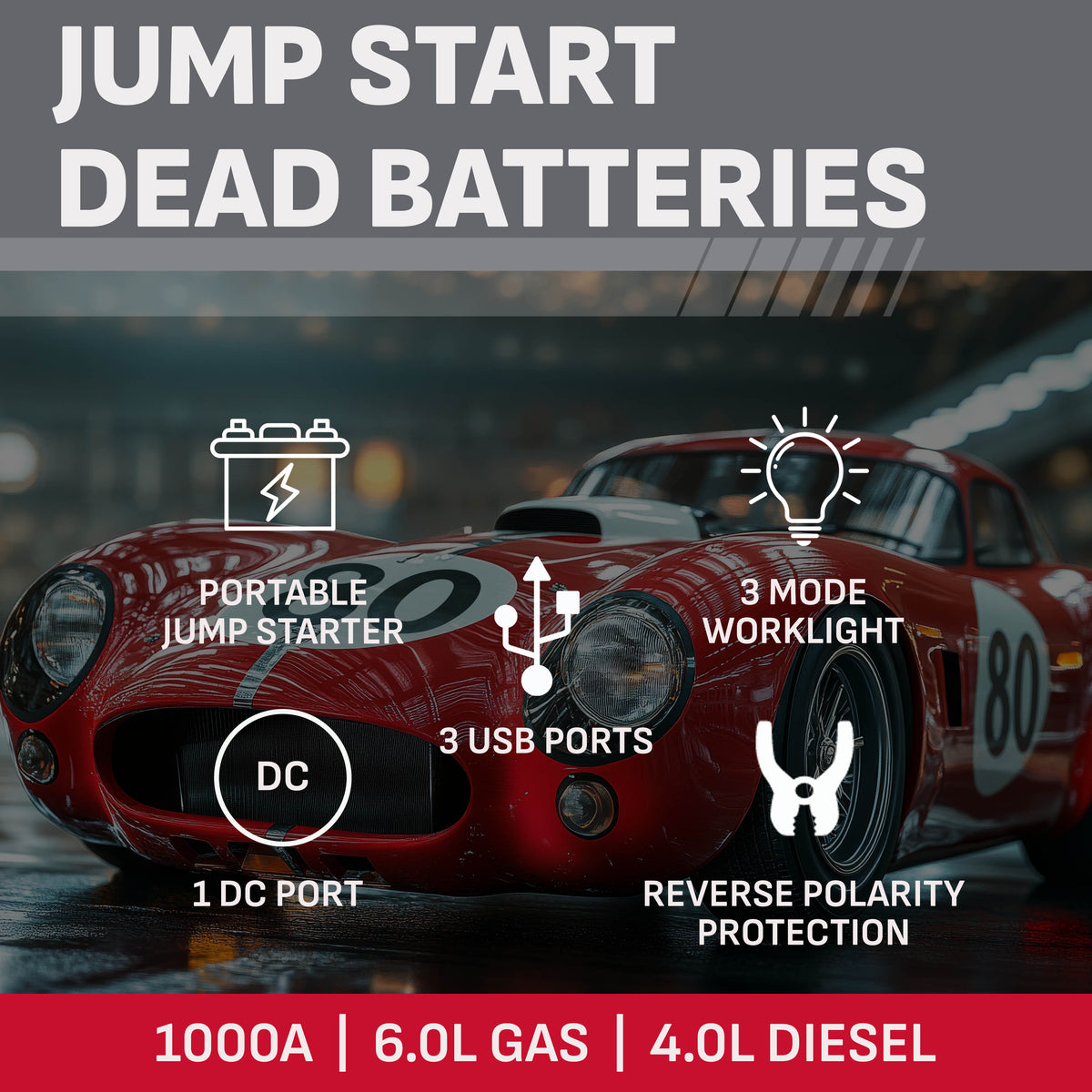 Schumacher Electric 1000A Car Battery Jump Starter & Power Station – USB-A, USB-C & 12V DC Charging – Digital Display – 3-Mode LED Light – SJ1693