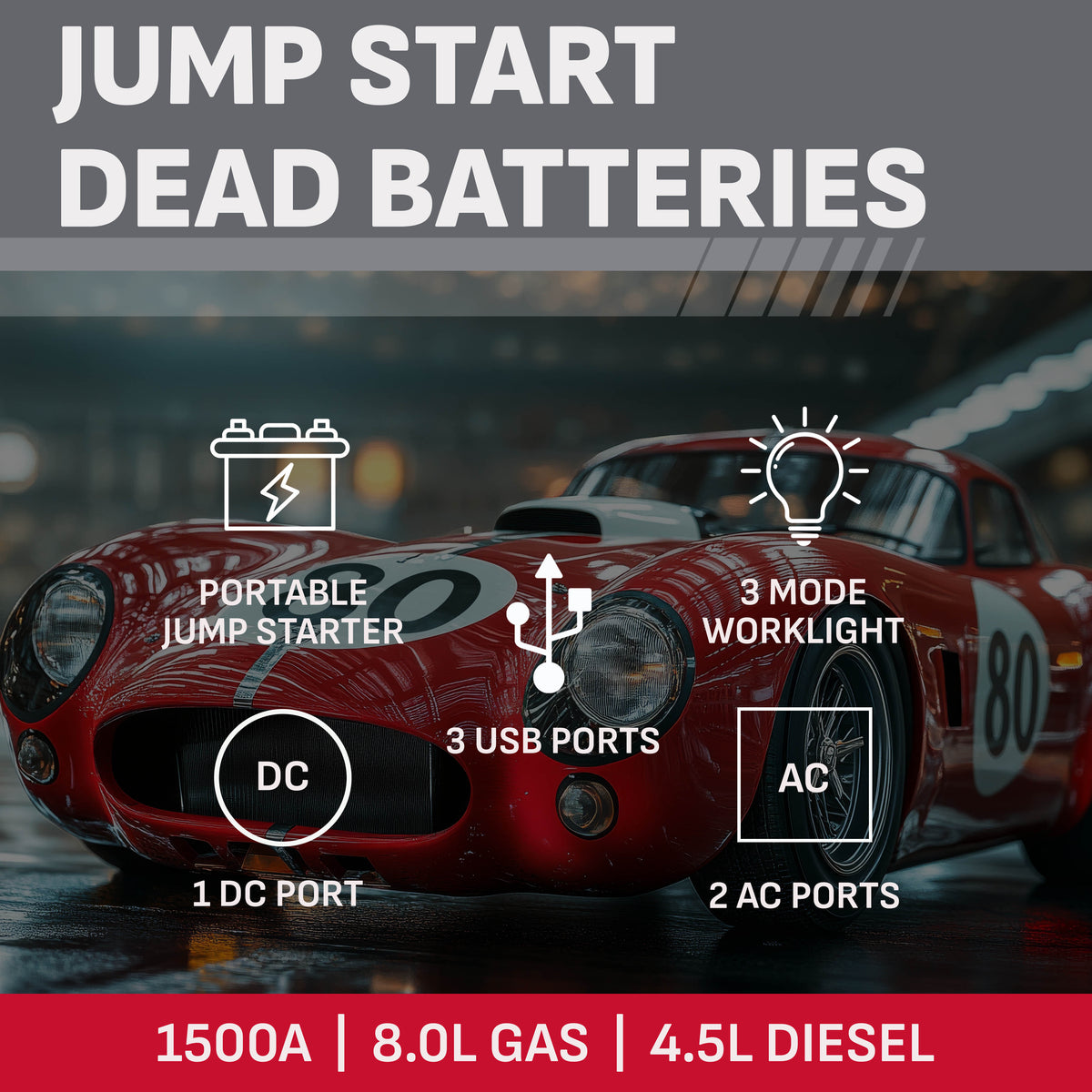Schumacher Electric 1000A Car Battery Jump Starter & Power Station, Air Compressor – DC, USB, AC Outlets – 12V Sport, Auto & Marine Batteries, SJ1694