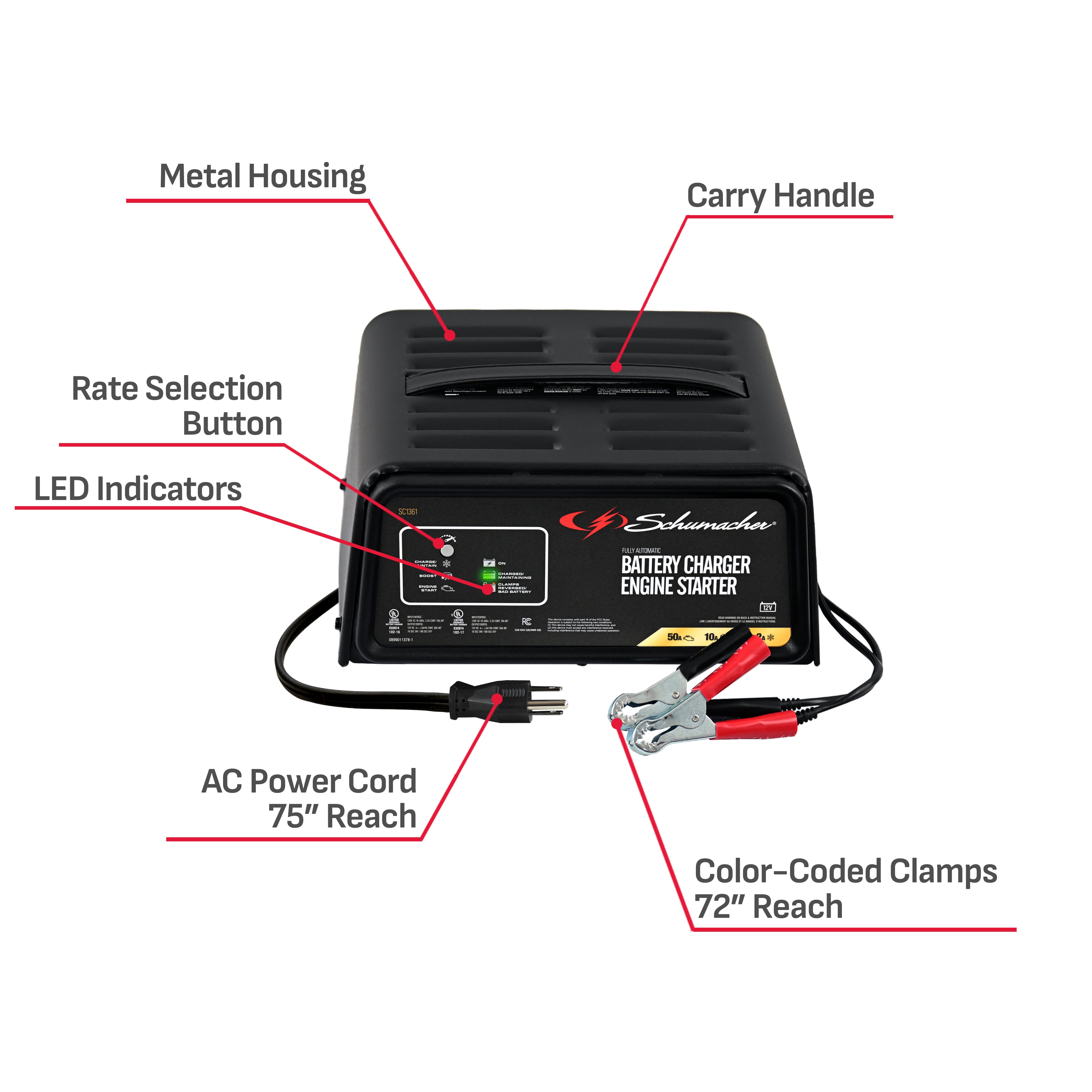 Schumacher 50A 12V Fully Automatic Jump Starter and Battery Charger – New in Box