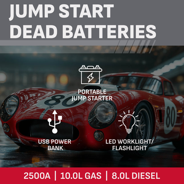 Schumacher Electric Lithium Jump Starter and Portable Power Pack SL1596, 3-in-1, 2500A, 12V, for 10.0L gas, 6.0L diesel engines- works on cars, trucks, motorcycles, and marine batteries. New in box.