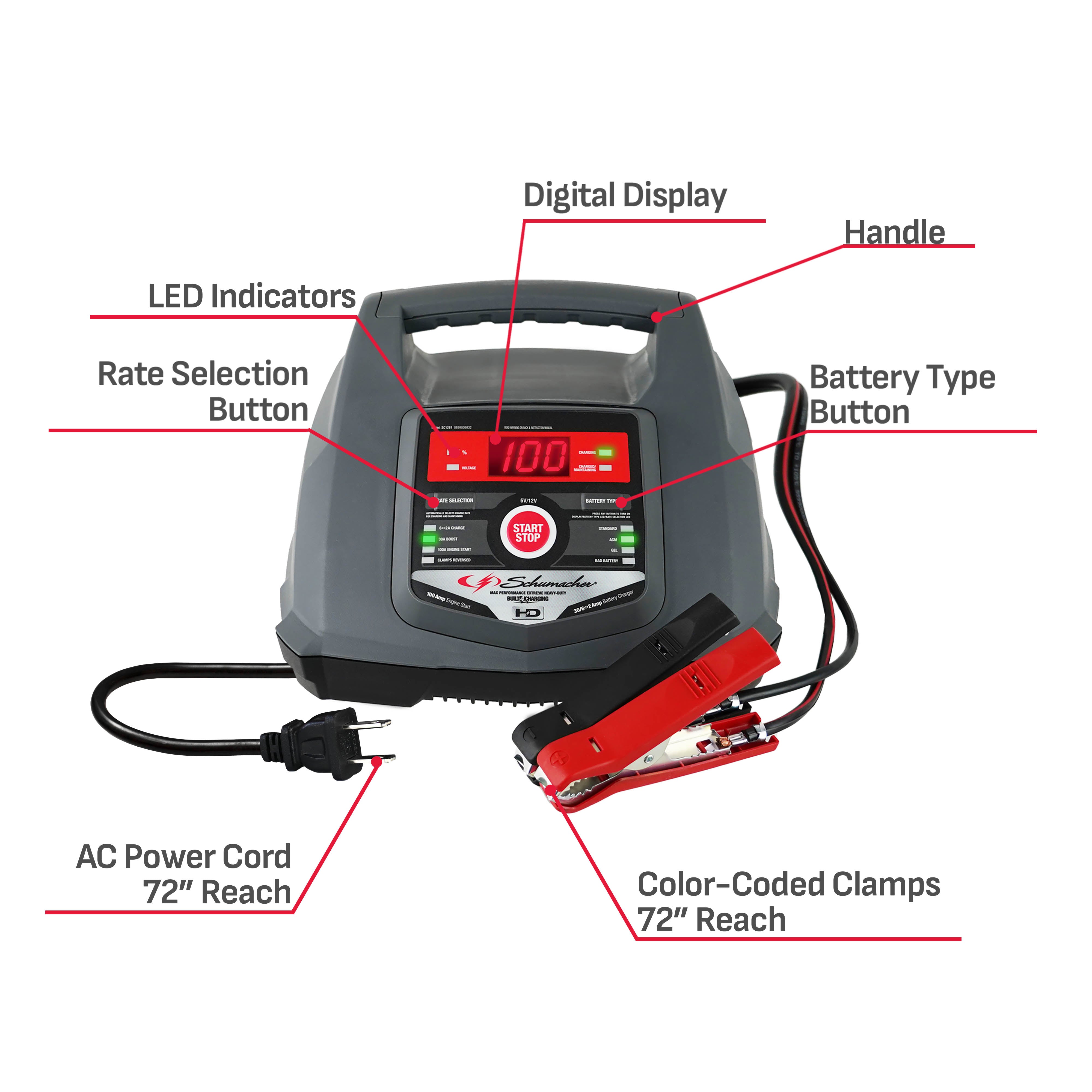 Schumacher Electric Charger / Starter / Maintainer and Auto Desulfator- 100 Amp/30 Amp, 6V/12V